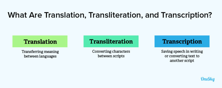 Translation Vs Transliteration Vs Transcription Differences