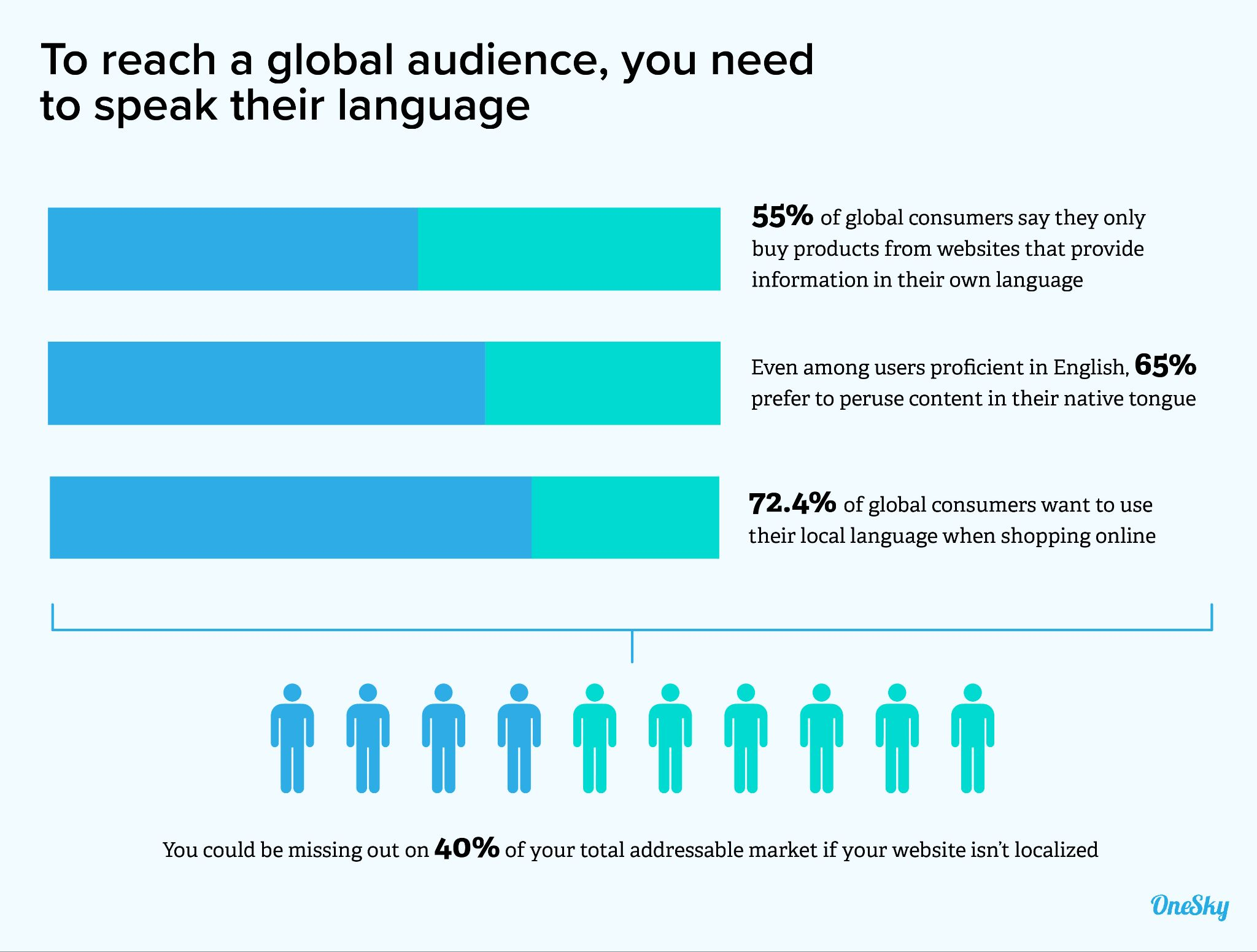 How To Create An Effective Translation Strategy For Localization ...