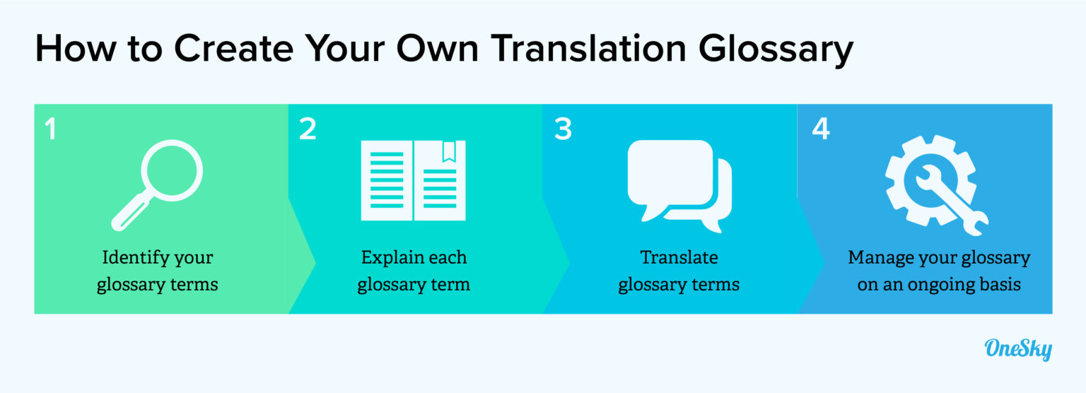 translation glossary process