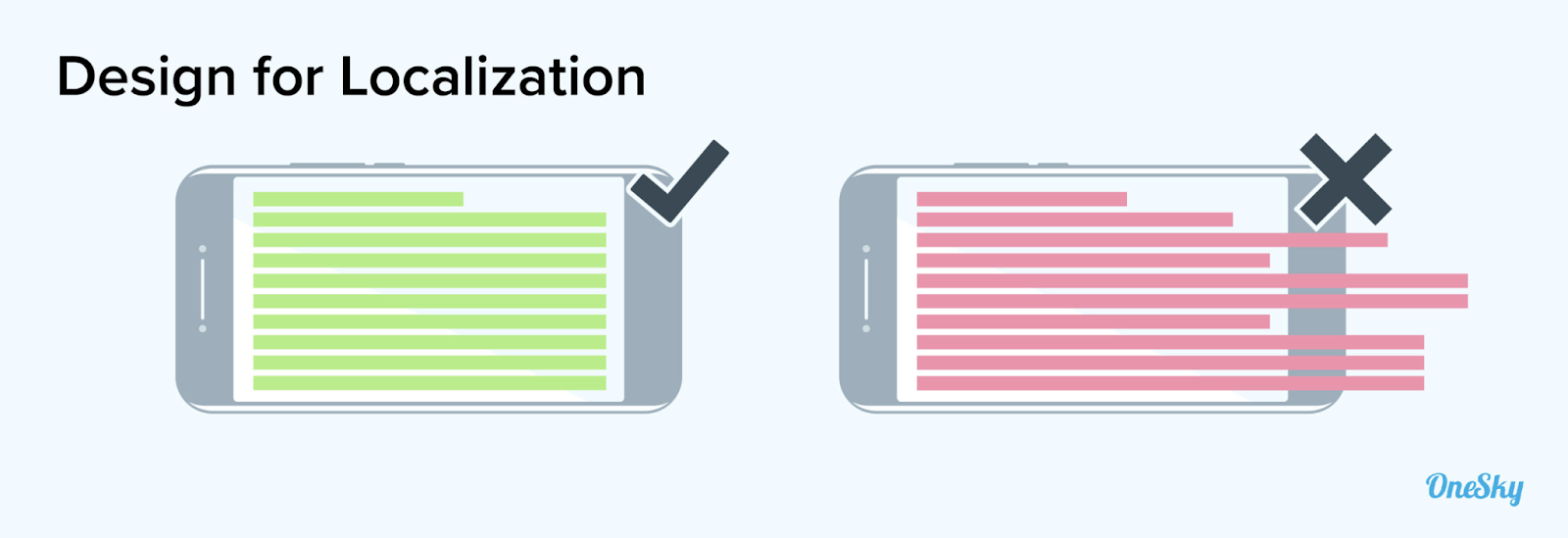 localization & design visual