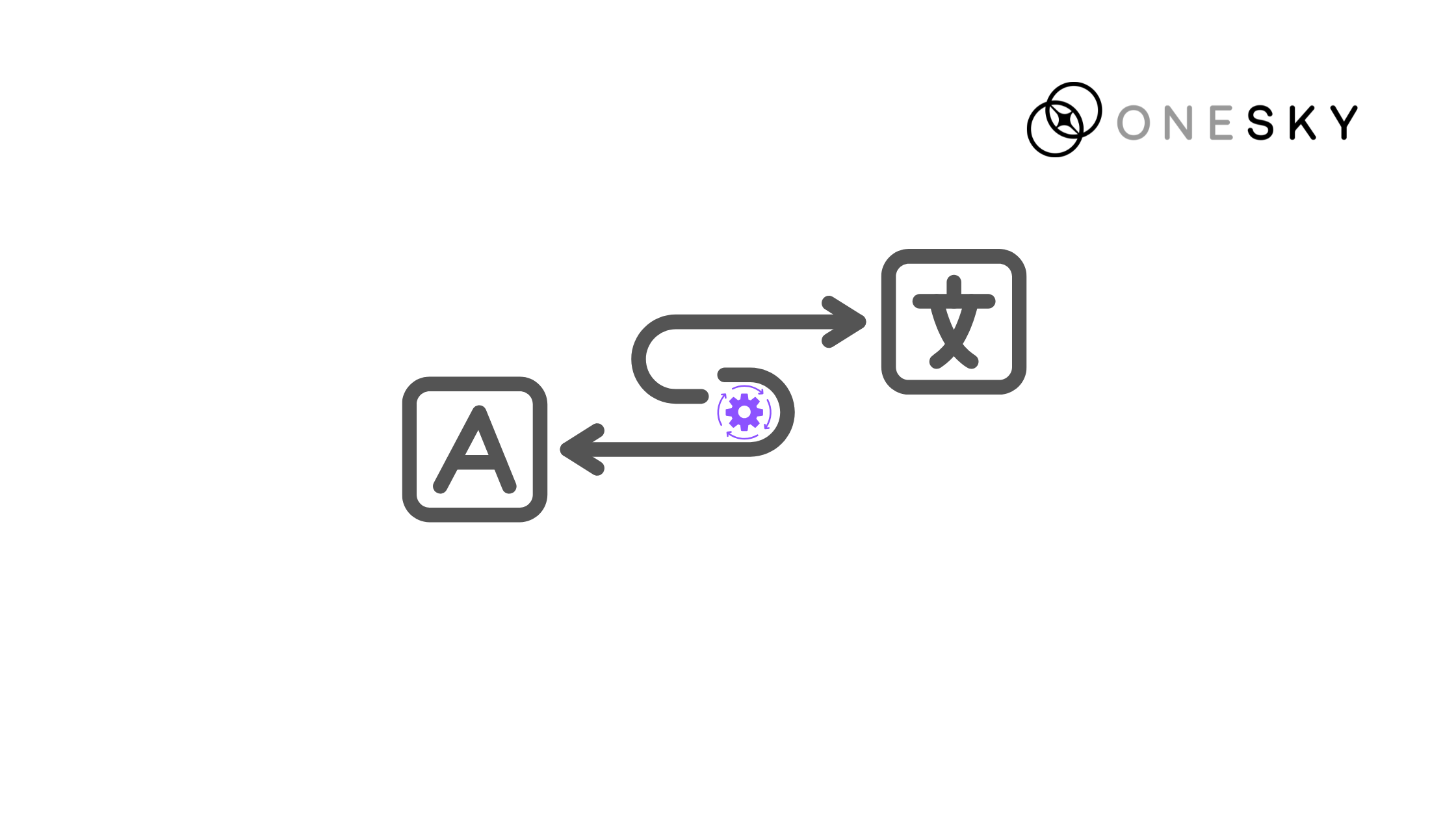 AI Translation tool into Your Workflow