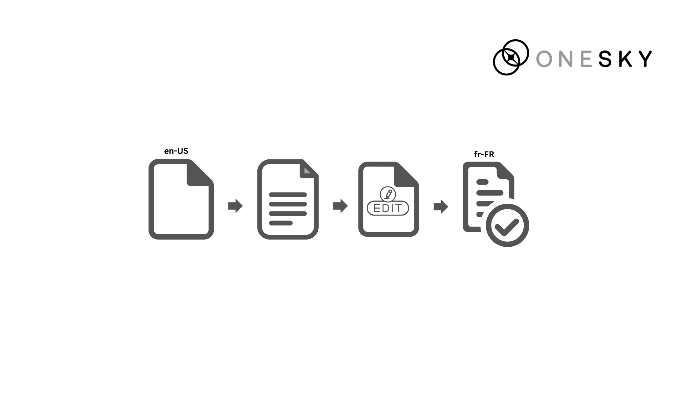 AI Agent Translation Workflows